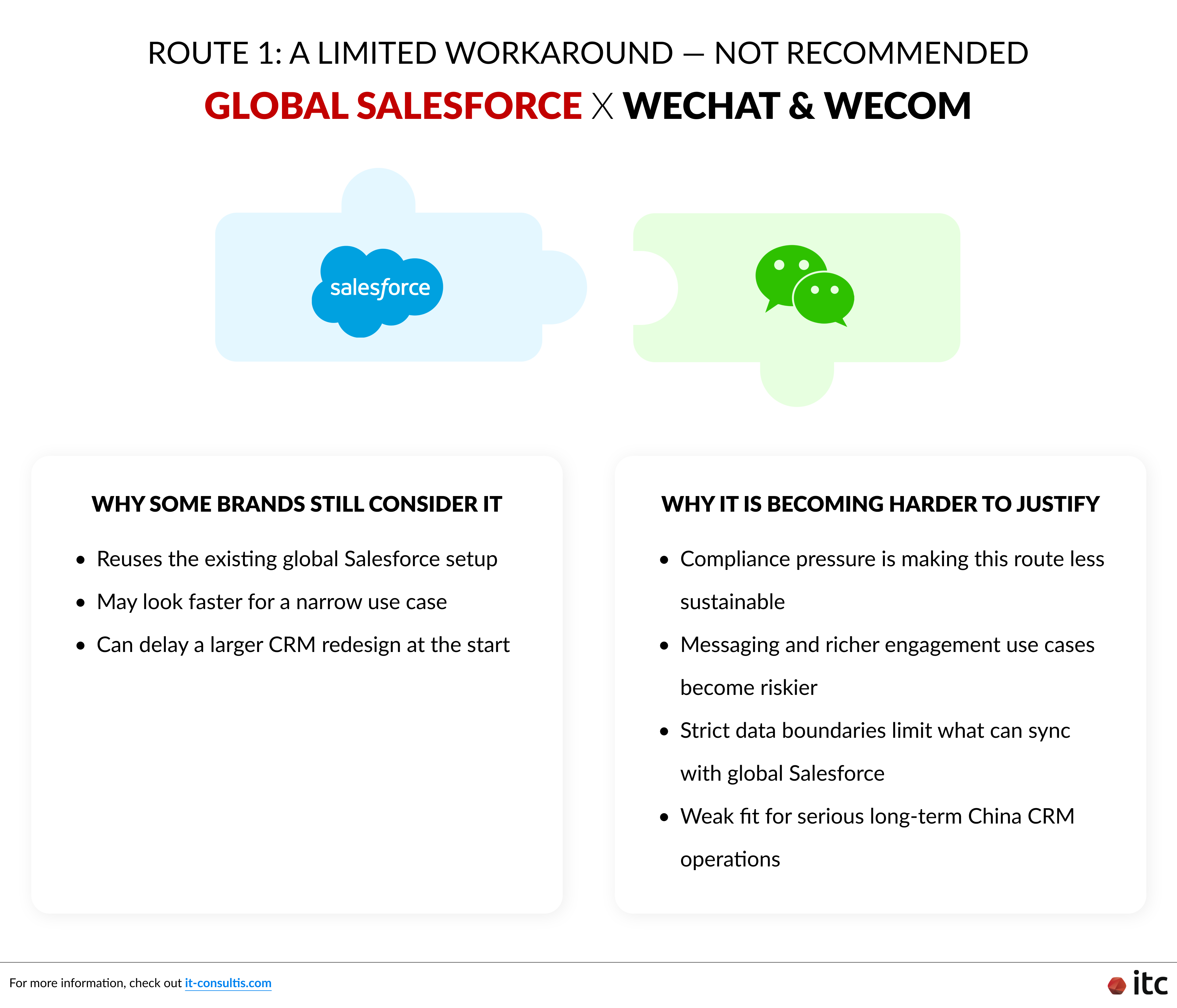 A Limited Workaround for China CRM Operations: Global Salesforce x WeChat & WeCom