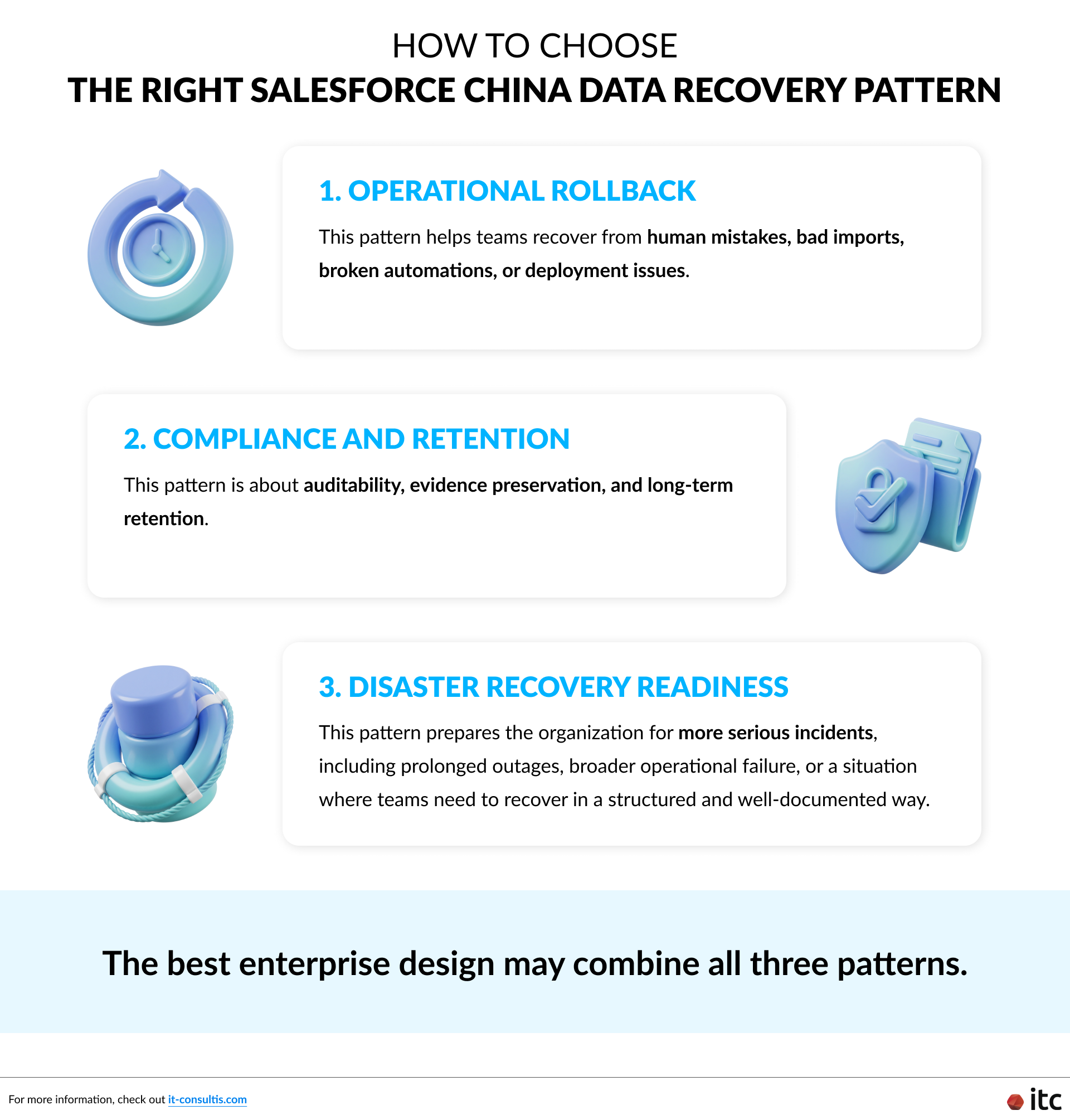Choosing the right Salesforce China Data Recovery pattern depends on three key factors: operational rollback, compliance and retention requirements, and disaster recovery readiness.