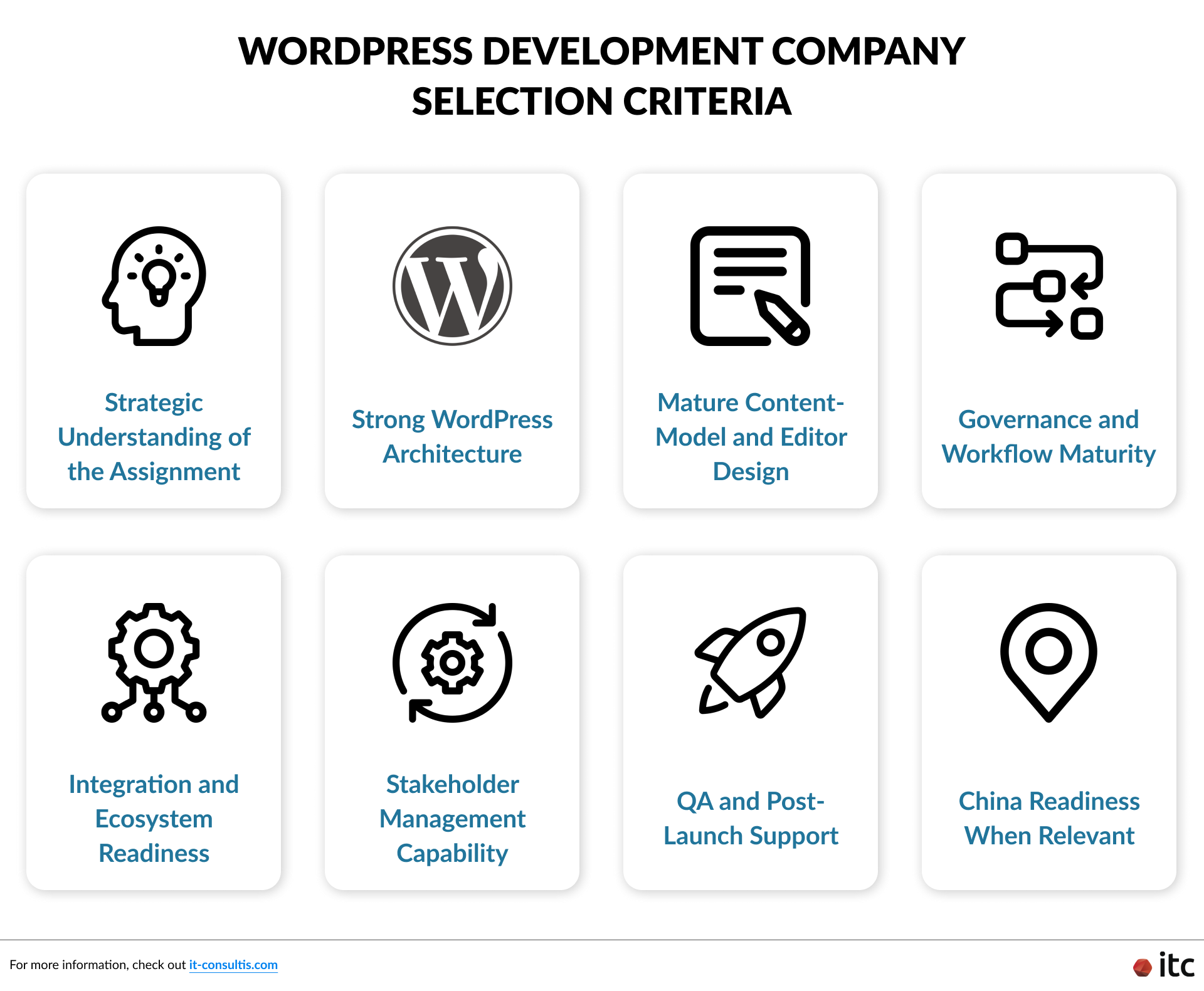WordPress Development Company Selection Criteria: From Strategic Understanding of the Assignment to Strong WordPress Architecture and Beyond