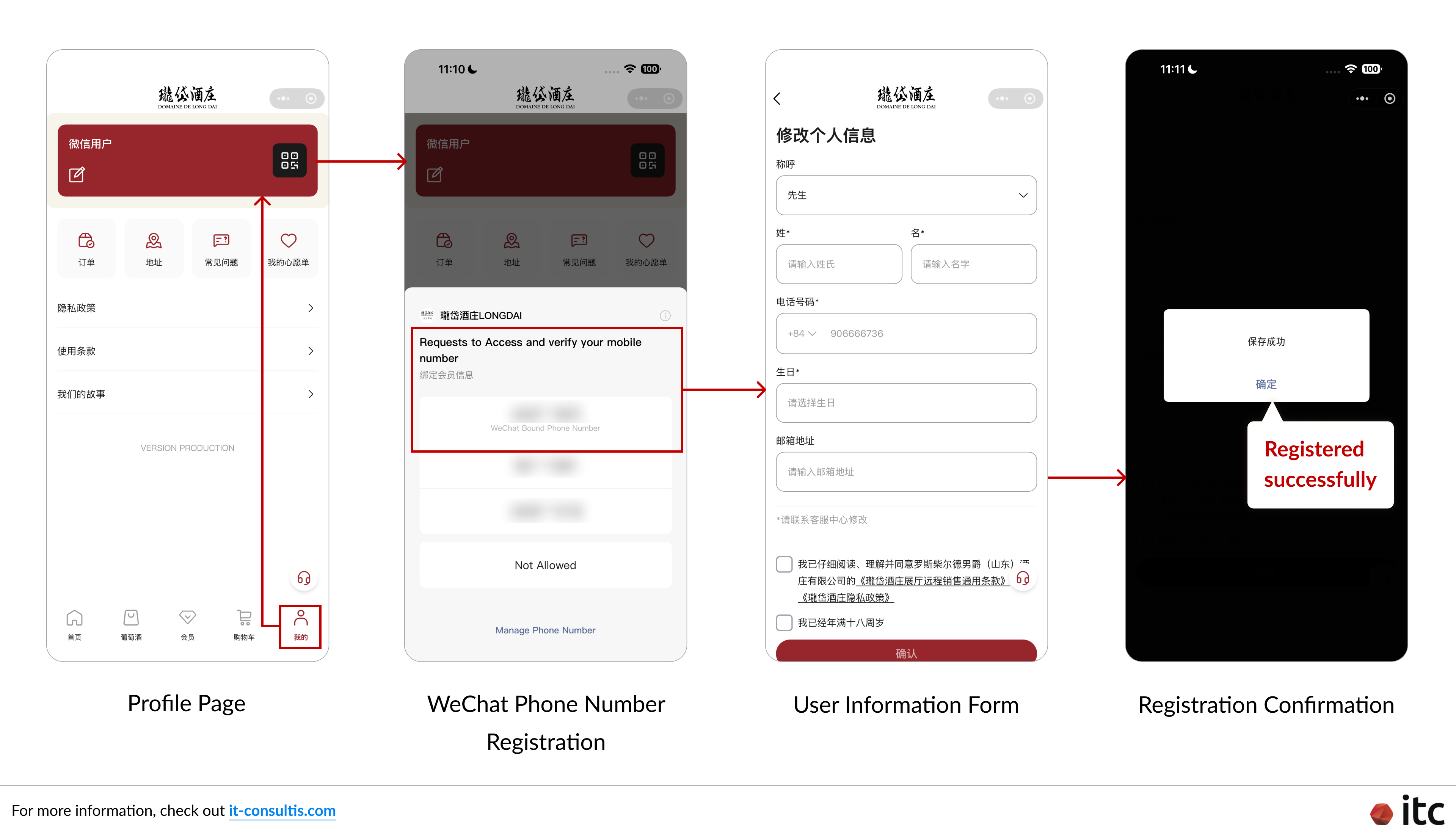 User registration is fast and secure, leveraging WeChat phone number authentication and a streamlined sign-up process.