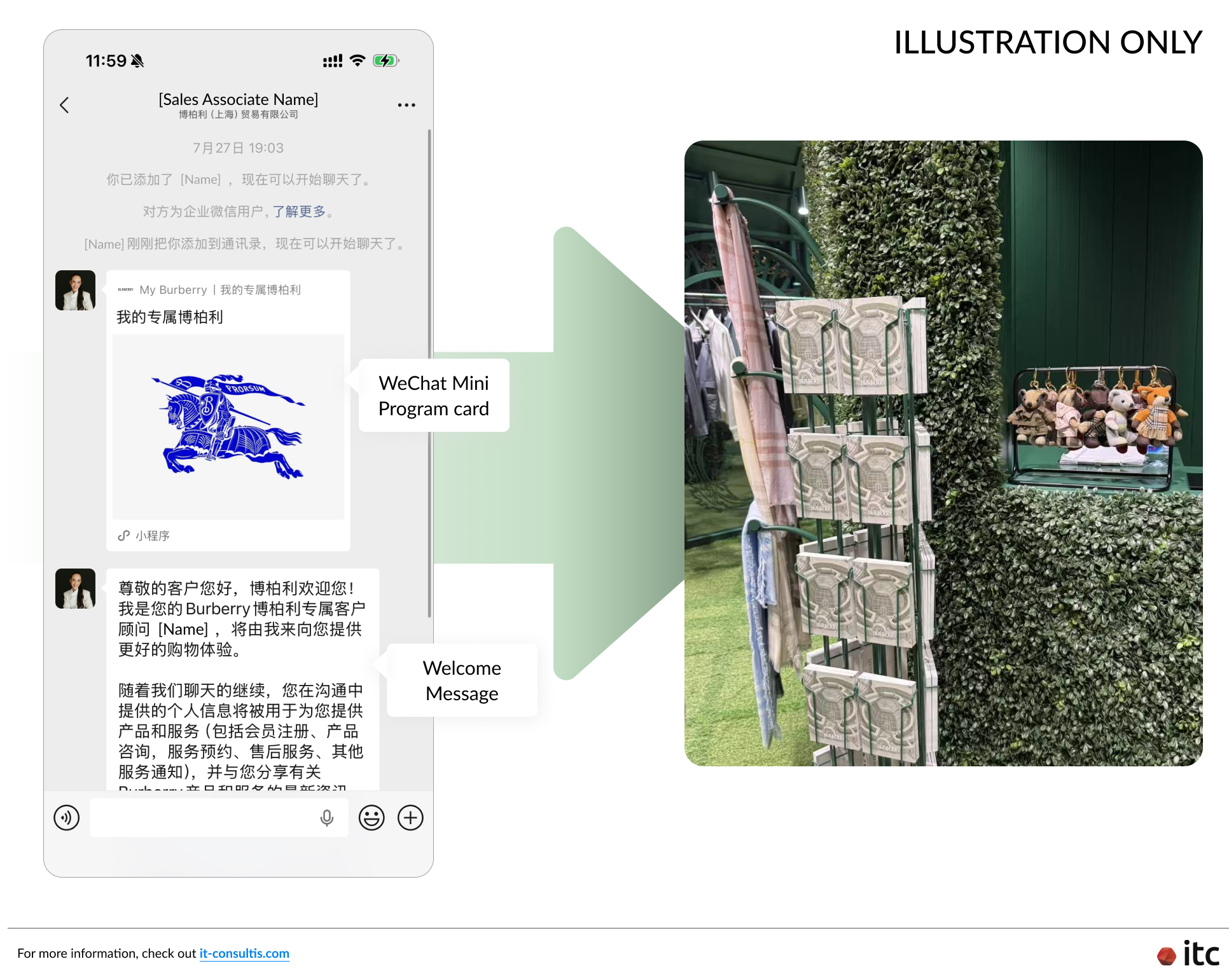 Burberry WeCom clienteling flow showing WeChat Mini Program card and personalized welcome message