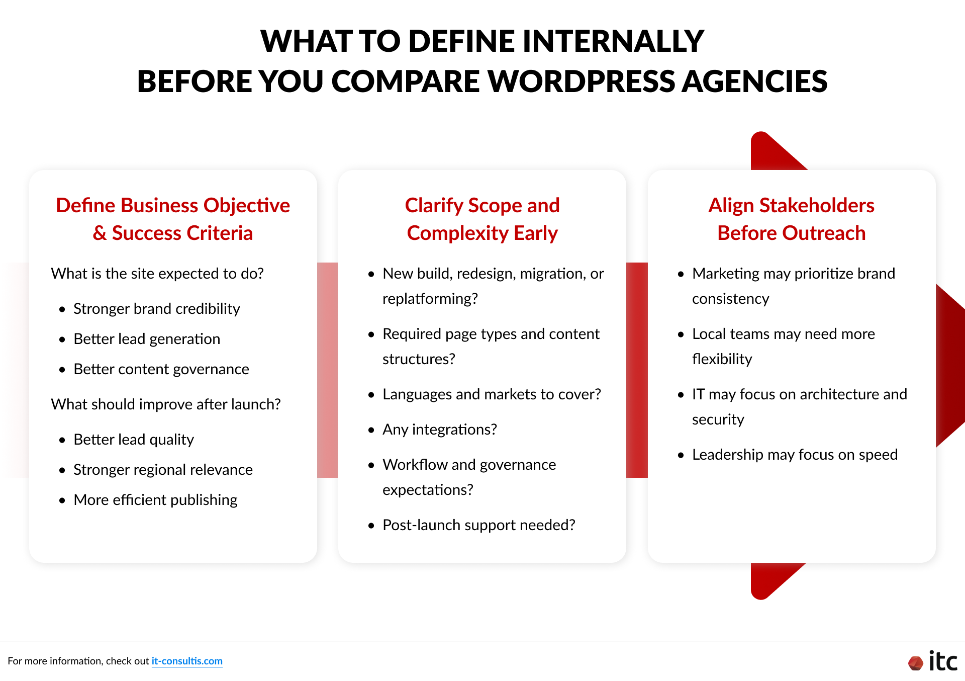 What to Define Internally Before Comparing WordPress Agencies: Business Objectives, Success Criteria, Project Scope, and Stakeholder Alignment