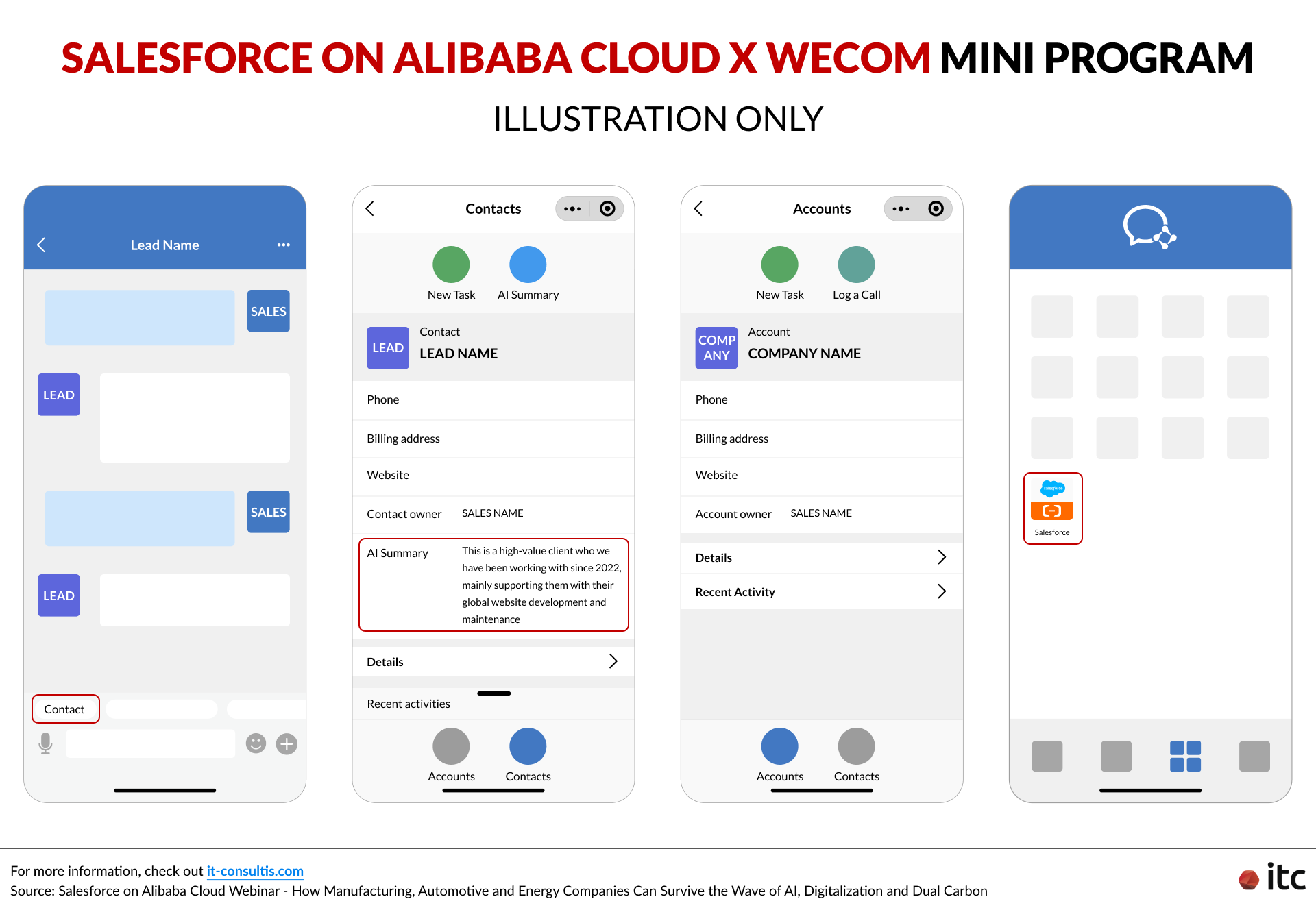 An example of connecting WeCom Mini Program with Salesforce on Alibaba Cloud for seamless data syncing