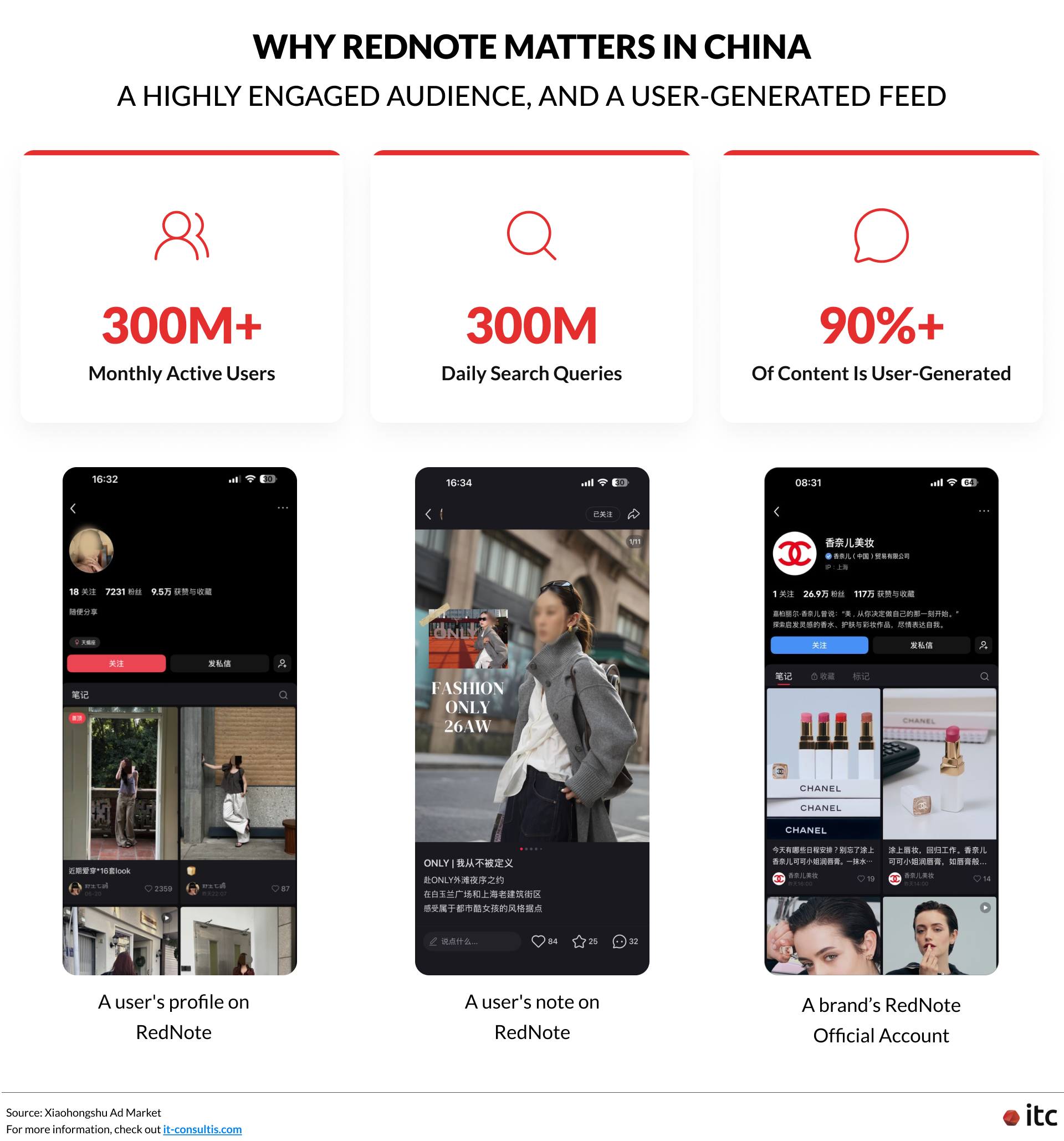 The Role of RedNote in China.