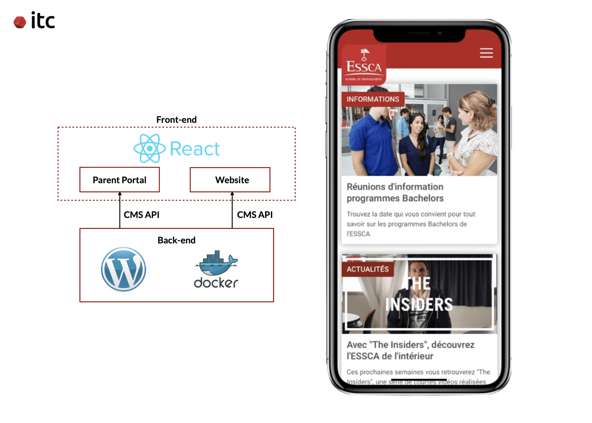 ITC helped create the ESSCA website thanks to the seamless integration of WordPress CMS API and React.js inside Docker
