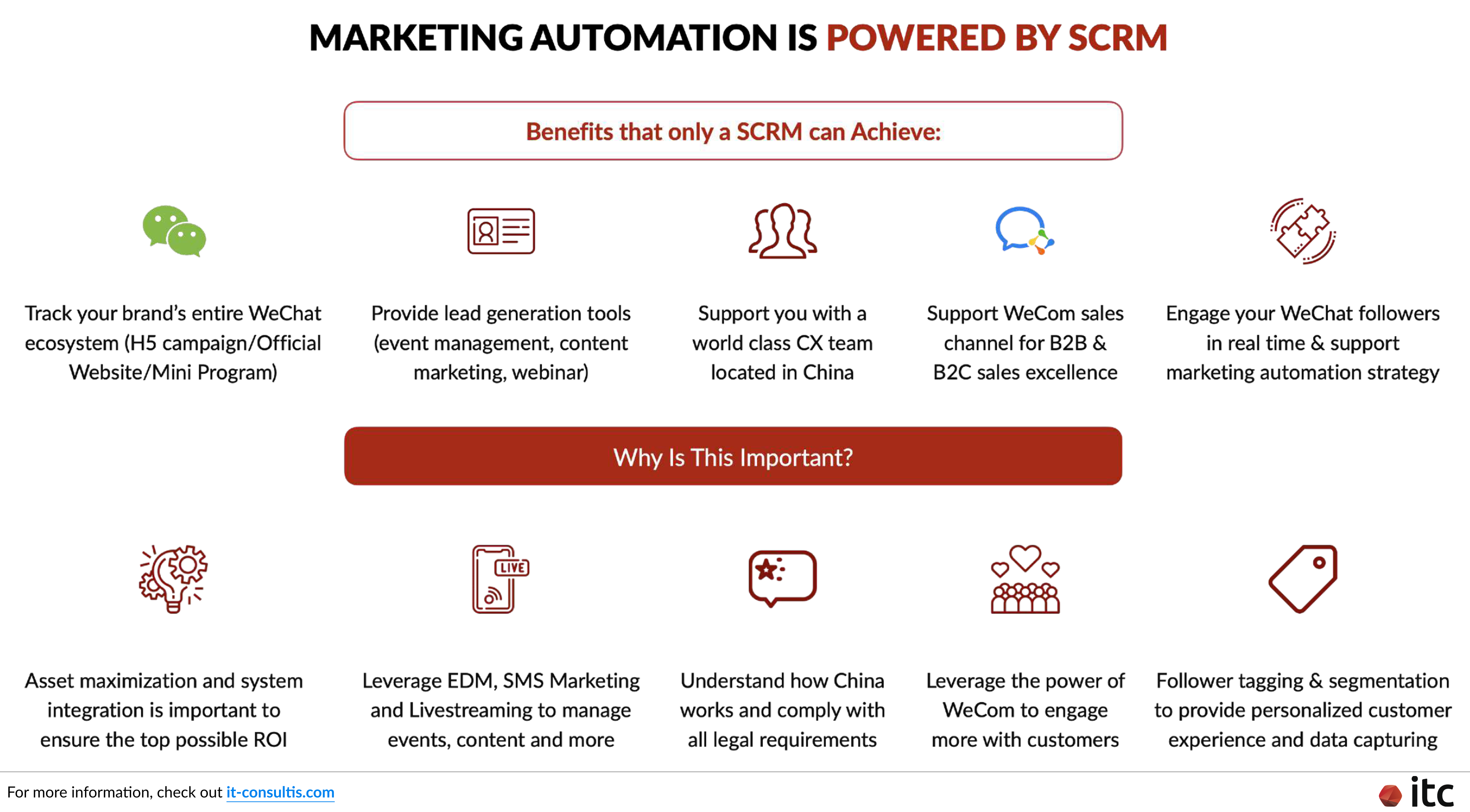 只有 sCRM 才能实现的 5 个优势。