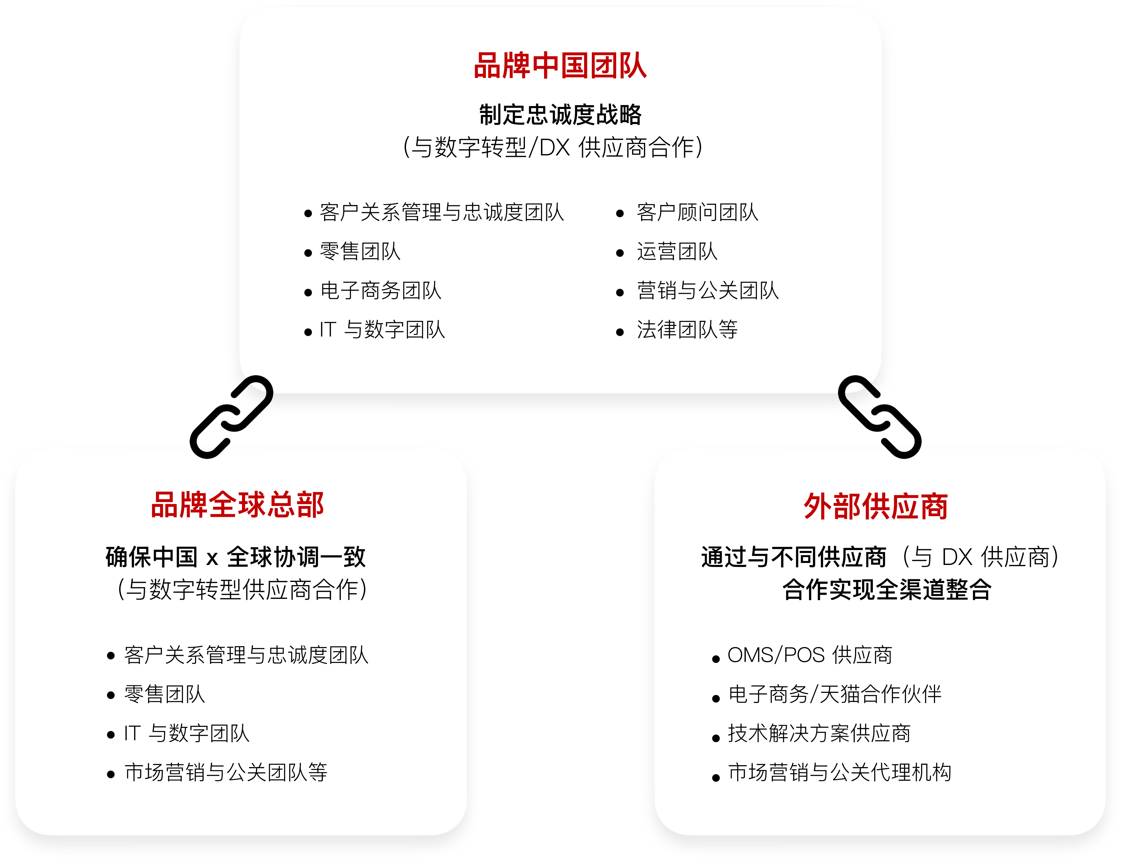 IT Consultis (ITC) 可以使中国和全球总部的决策者保持一致