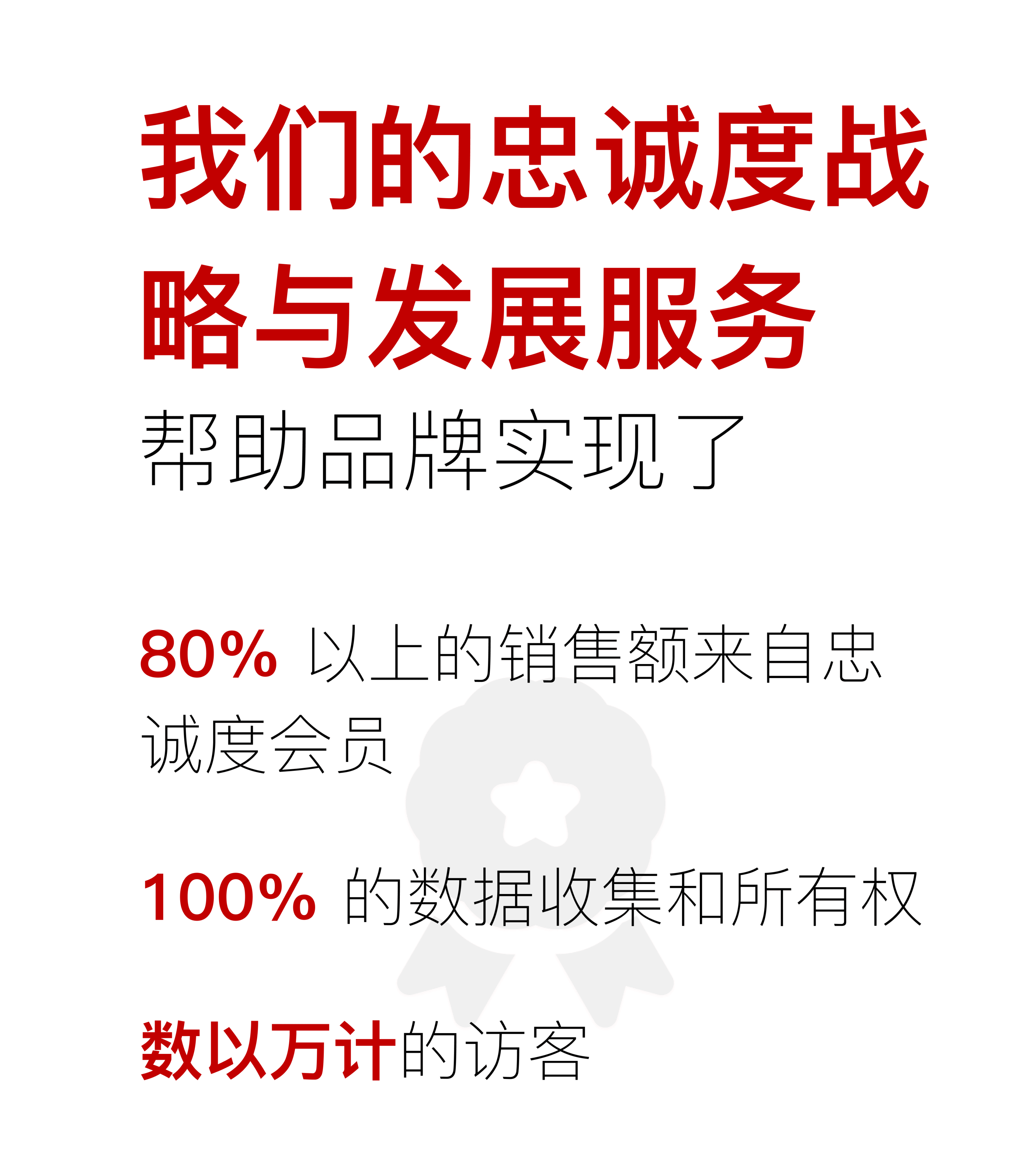 ITC 的忠诚度战略和发展服务帮助品牌实现了 80% 以上的忠诚度会员销售额