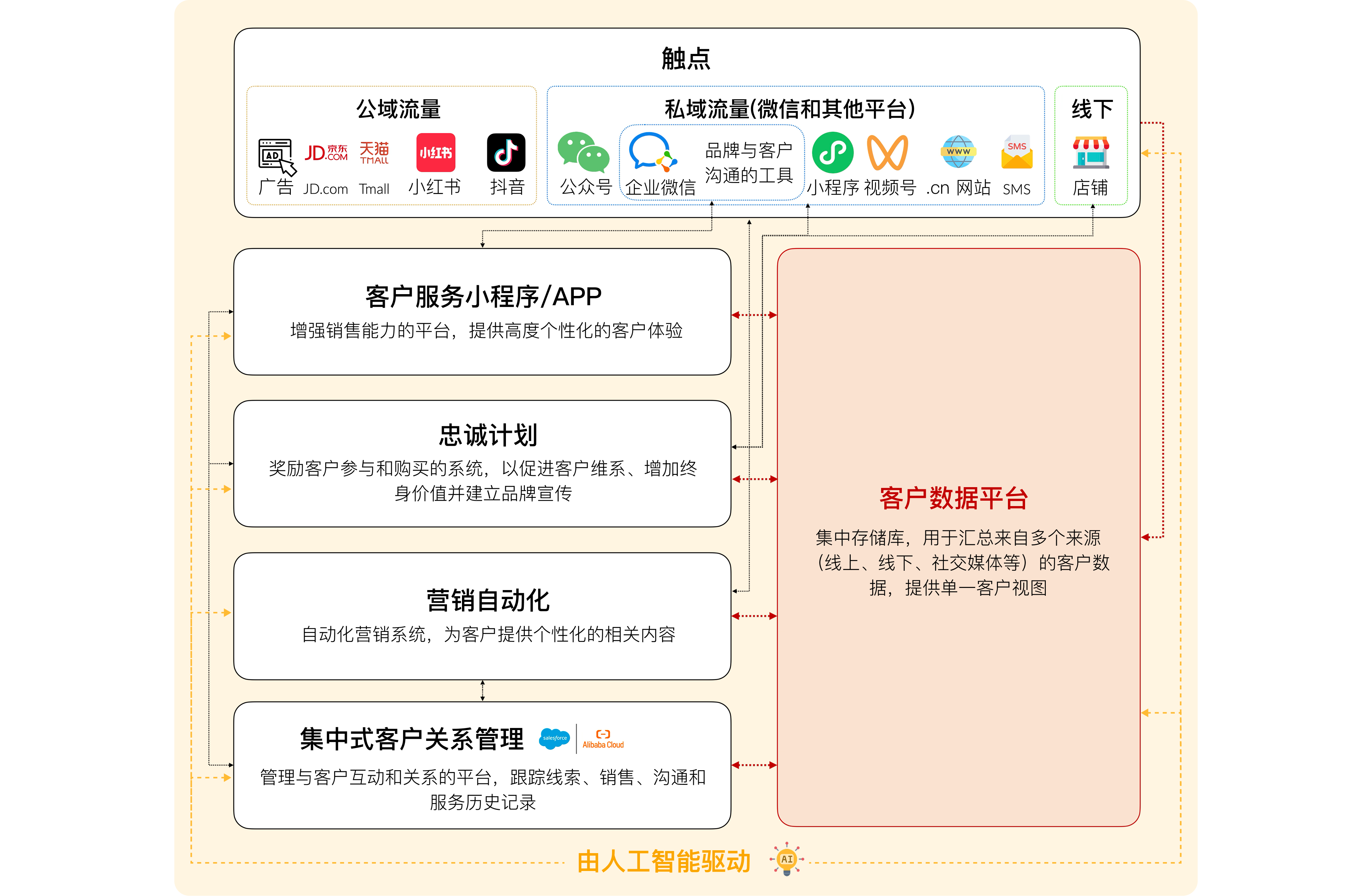 IT Consultis（ITC）正助力财富500强企业实现