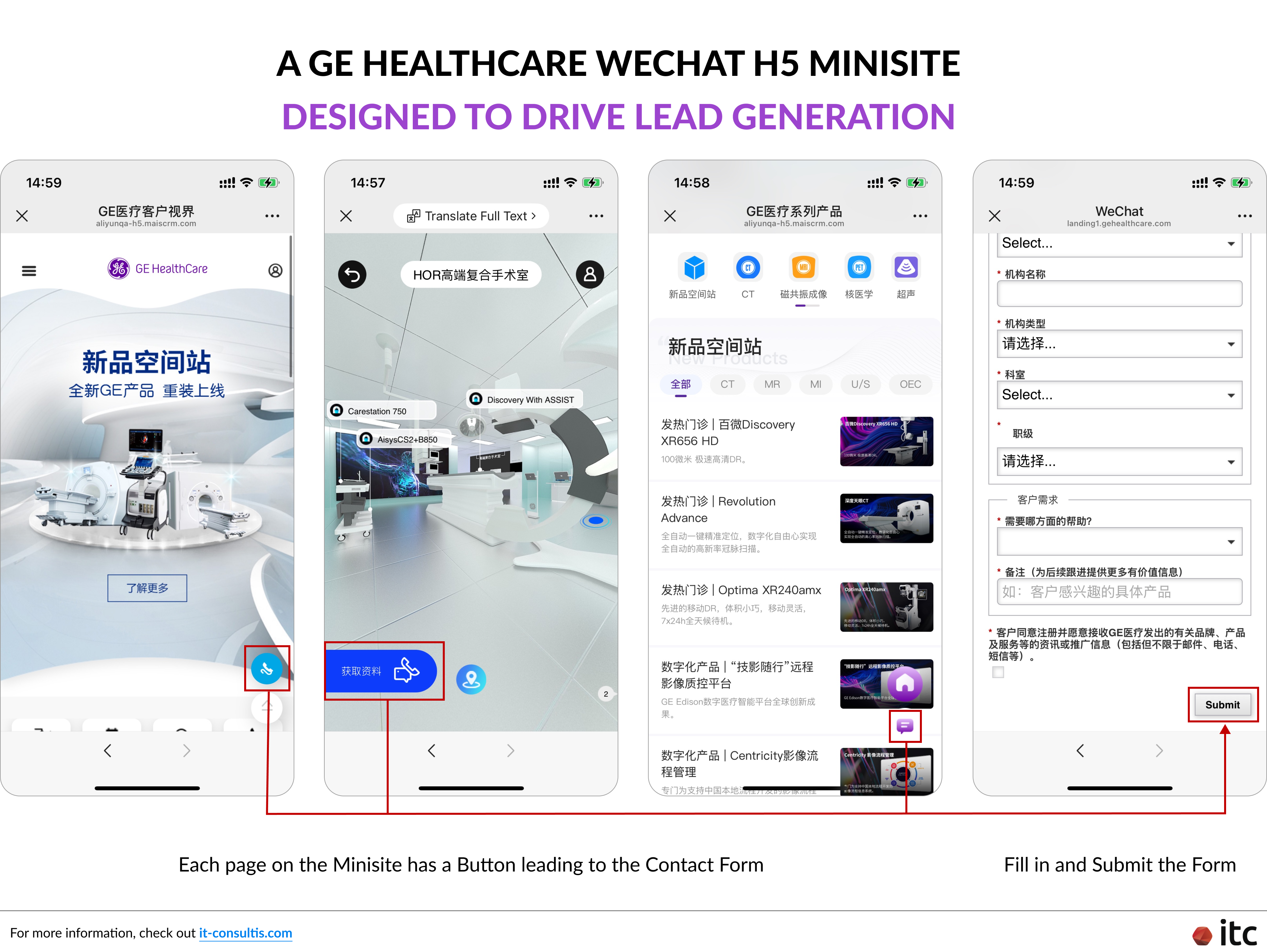 GE Healthcare 微信H5微站 的设计旨在通过互动功能与无缝访问关键触点来推动销售线索生成。