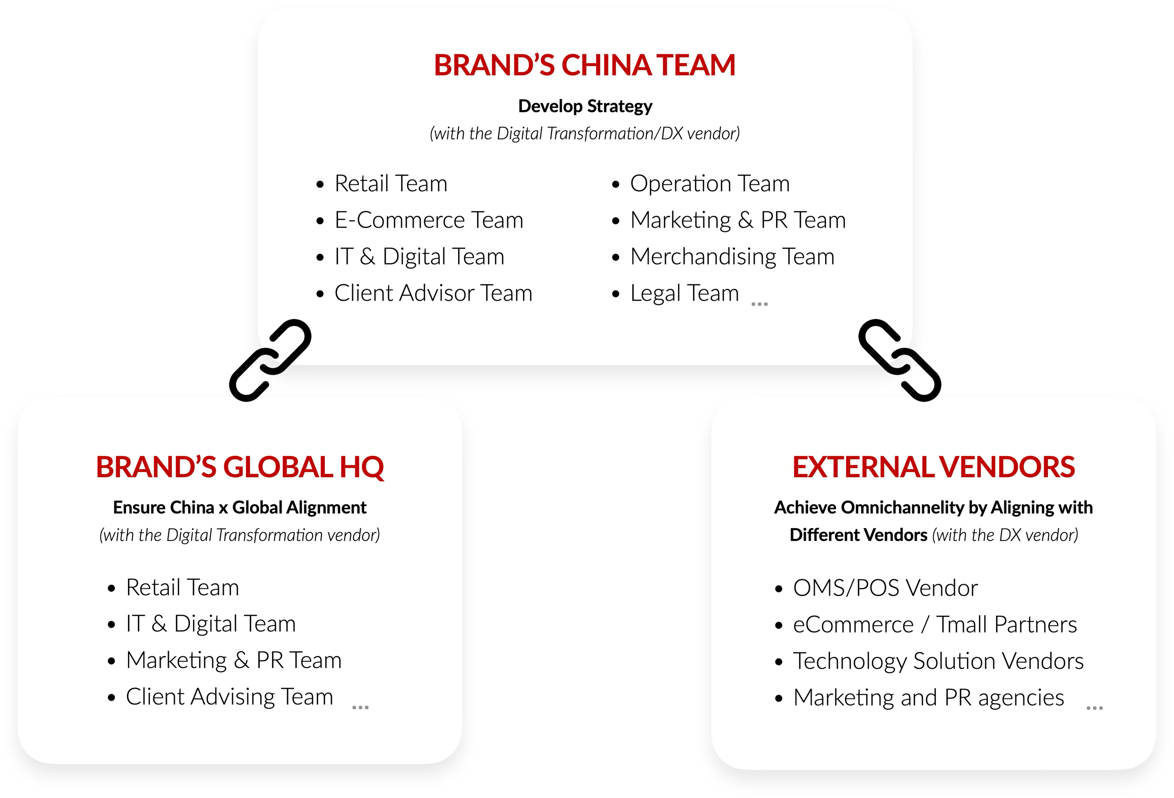 ITC Insights：培养跨职能协作以推动创新