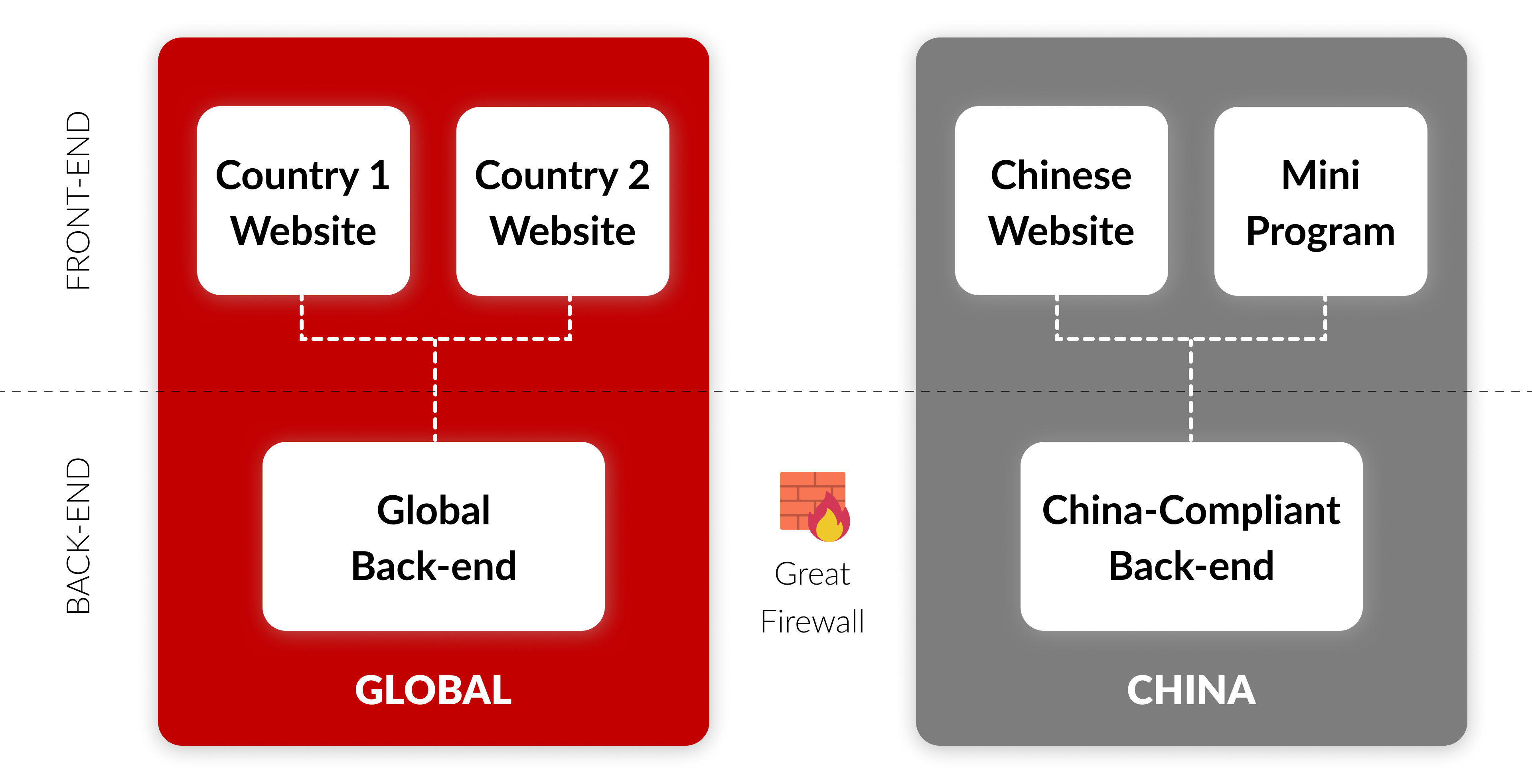 ITC 在最优区域托管您的网站,以确保速度与合规性。