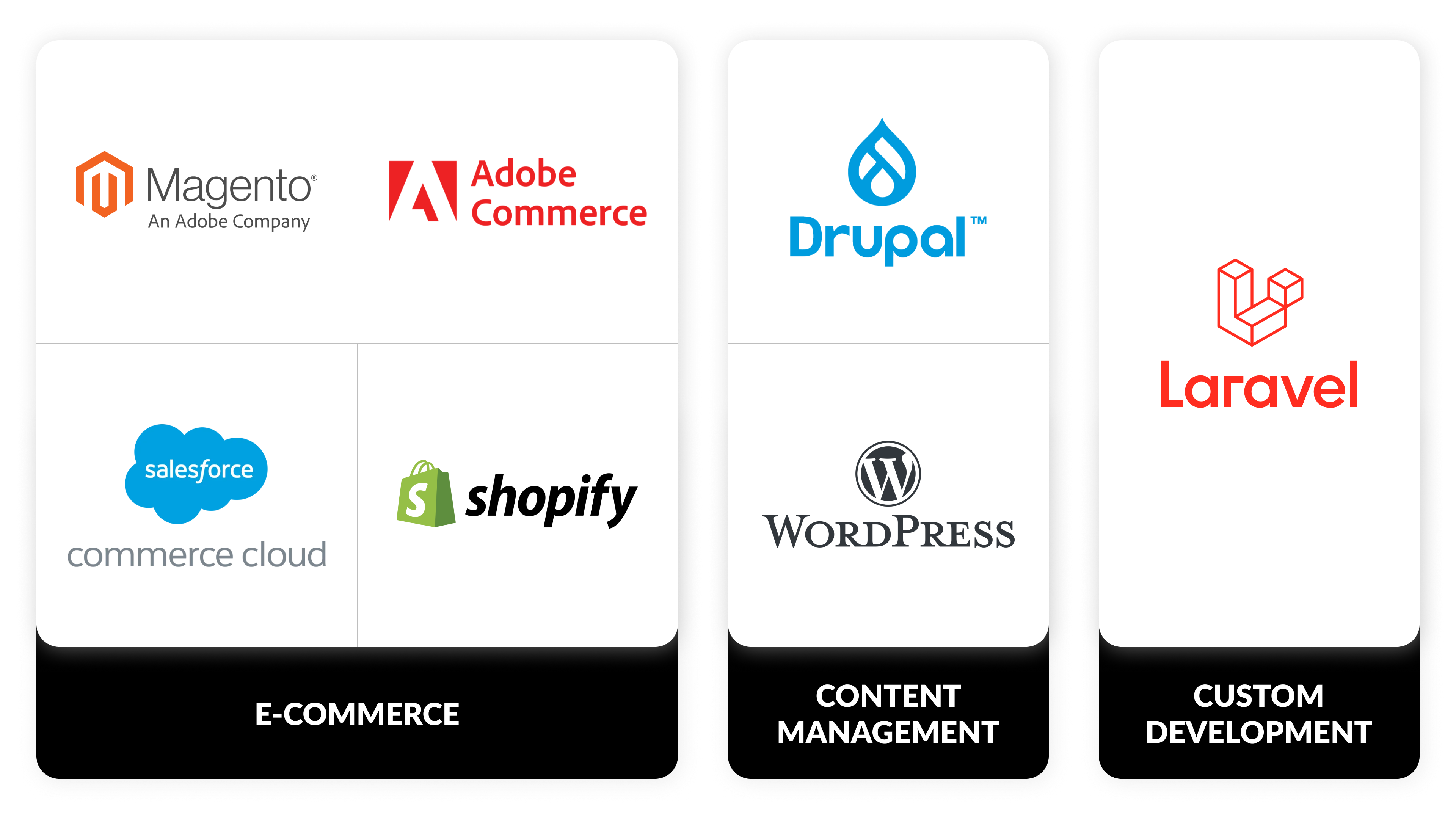 IT Consultis (ITC) 可通过 Magento、Adobe Commerce、Salesforce Commerce Cloud、Shopify、Drupal、WordPress 和 Laravel 帮助您开展网站开发项目