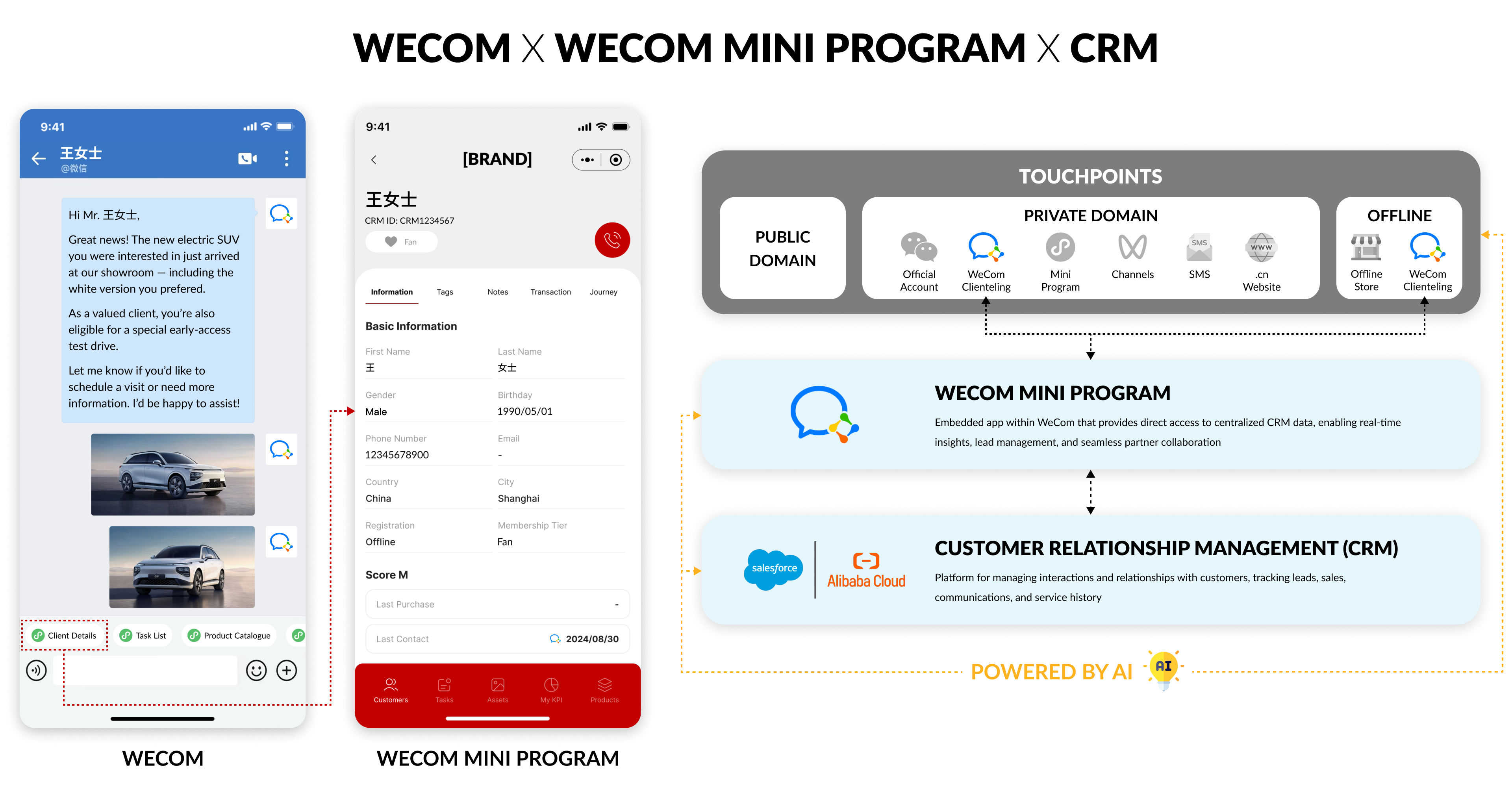 ITC 可将 WeCom 及/或 WeCom 小程序与阿里云上的 Salesforce 集成,实现数据统一、工作流程优化,并支持合规且更智能的客户互动。