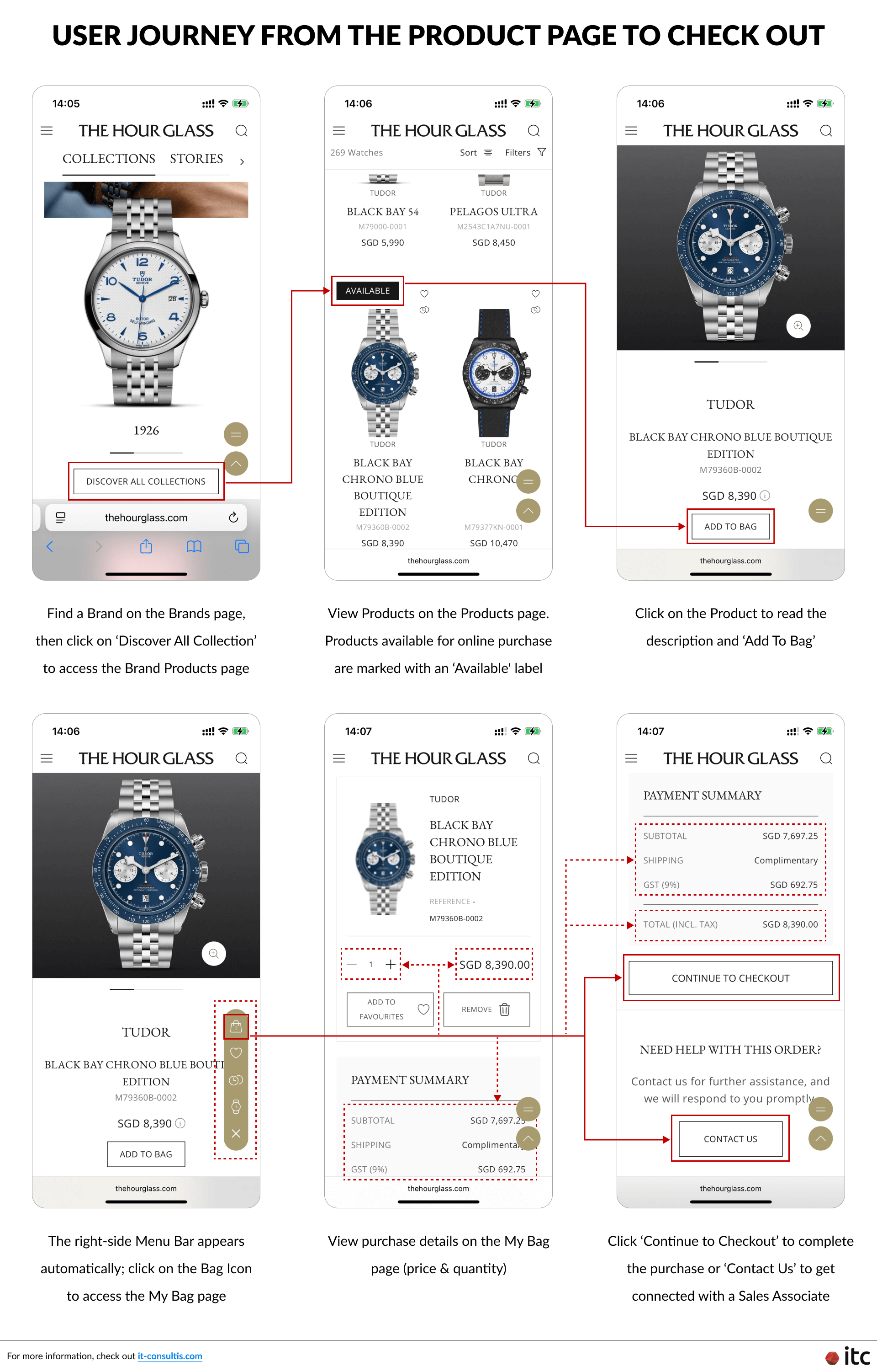 The Hour Glass 全新网站:用户从产品页到结账的旅程
