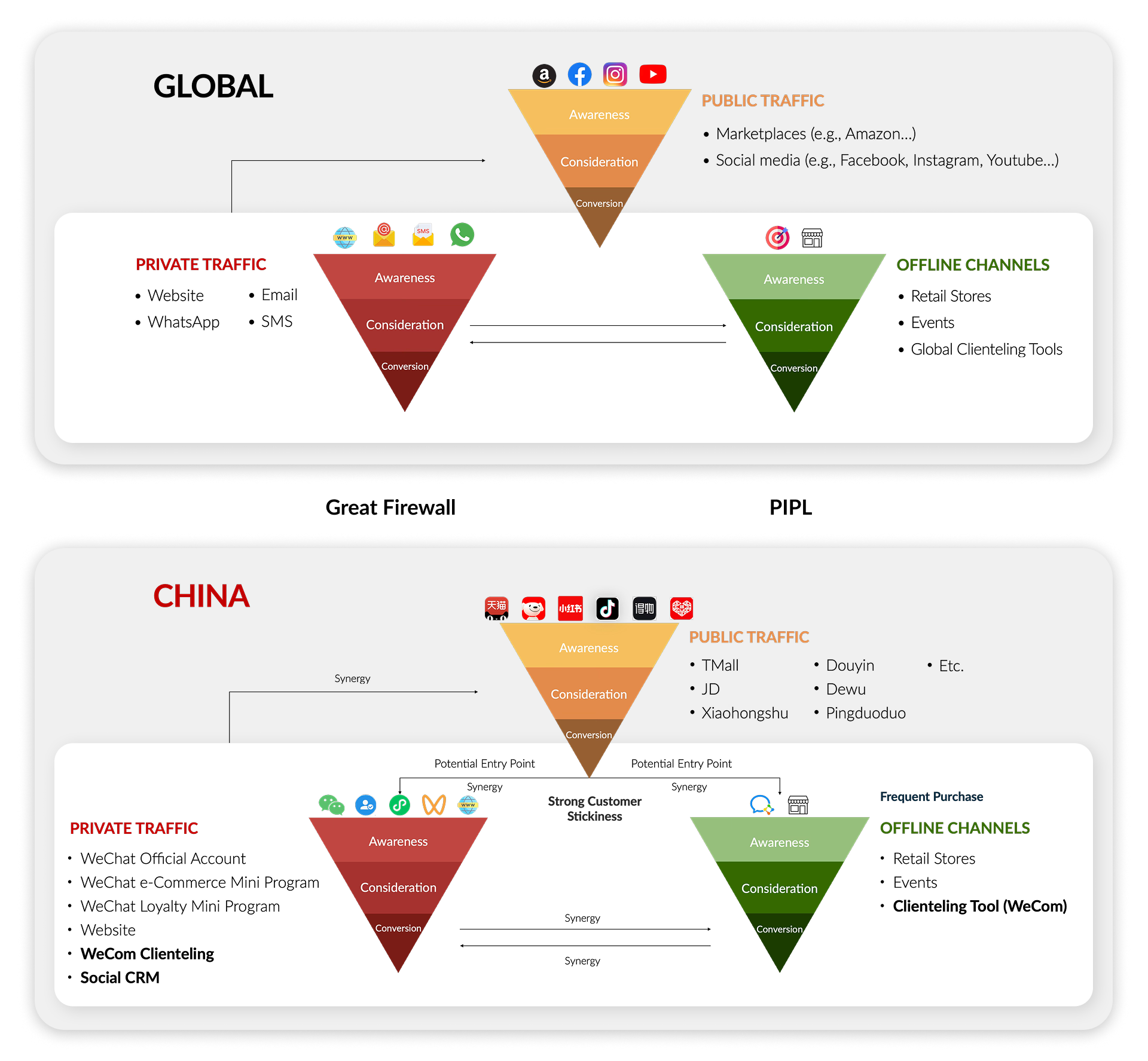 全球与中国游客在酒店品牌的接触点存在差异，本地平台、数据法规和消费行为重塑了线上线下互动。