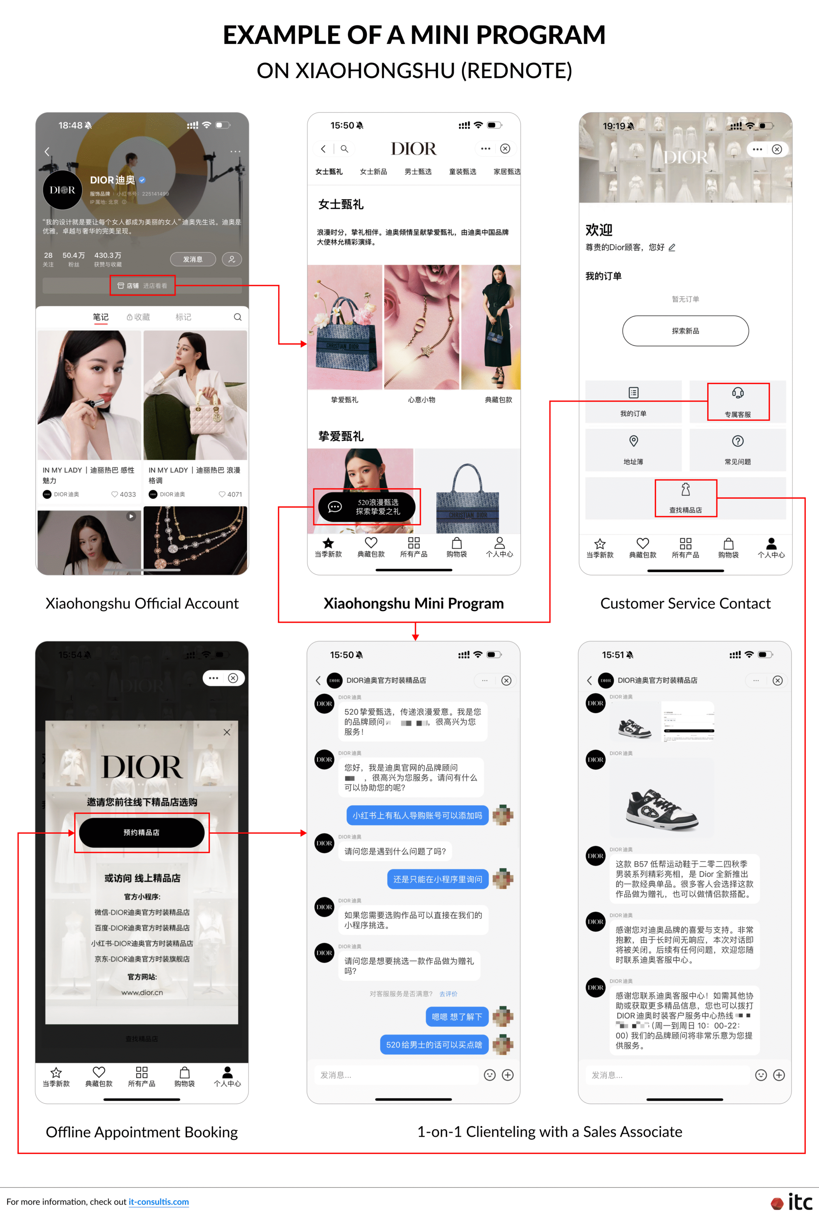 小红书（RedNote）小程序示例
