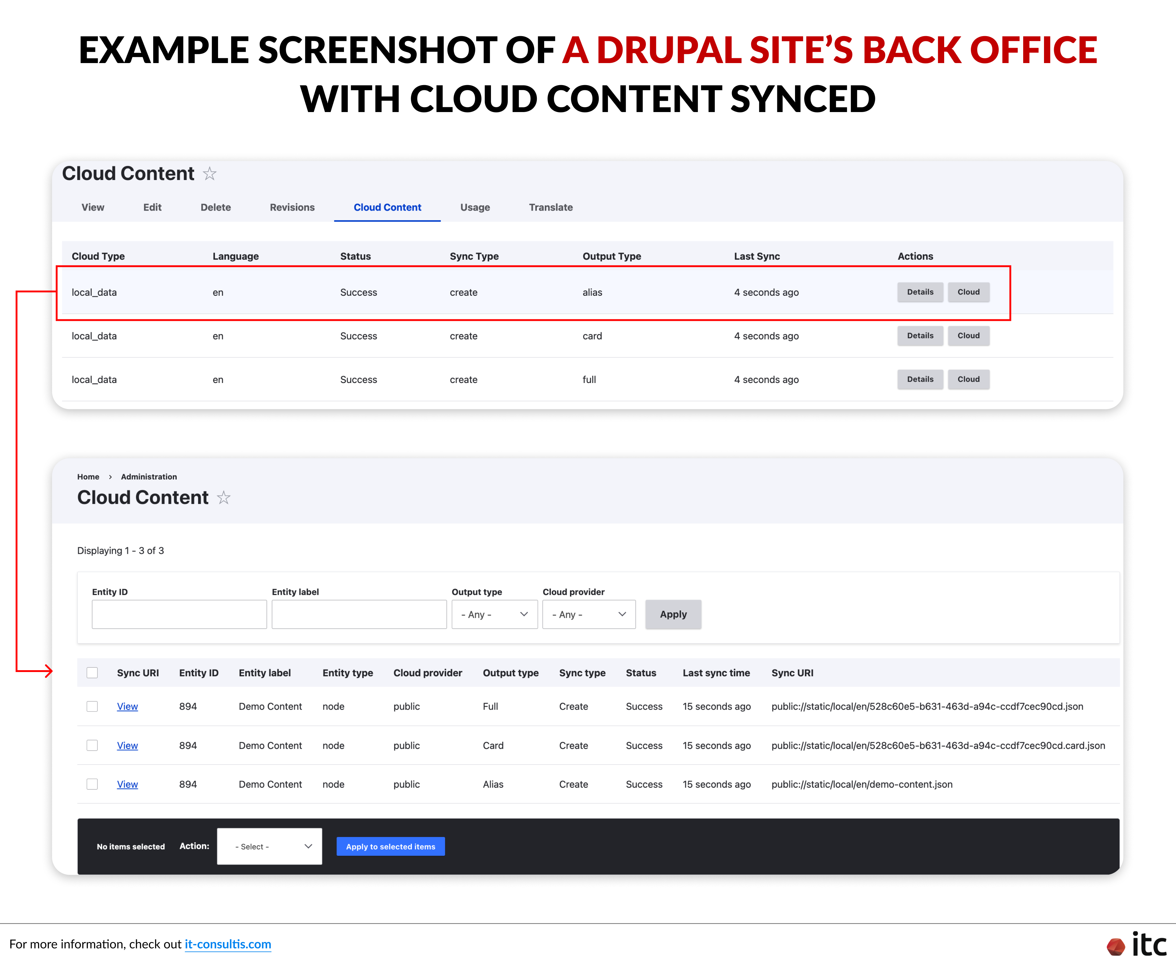 Drupal 网站后台示例截图，展示云同步内容