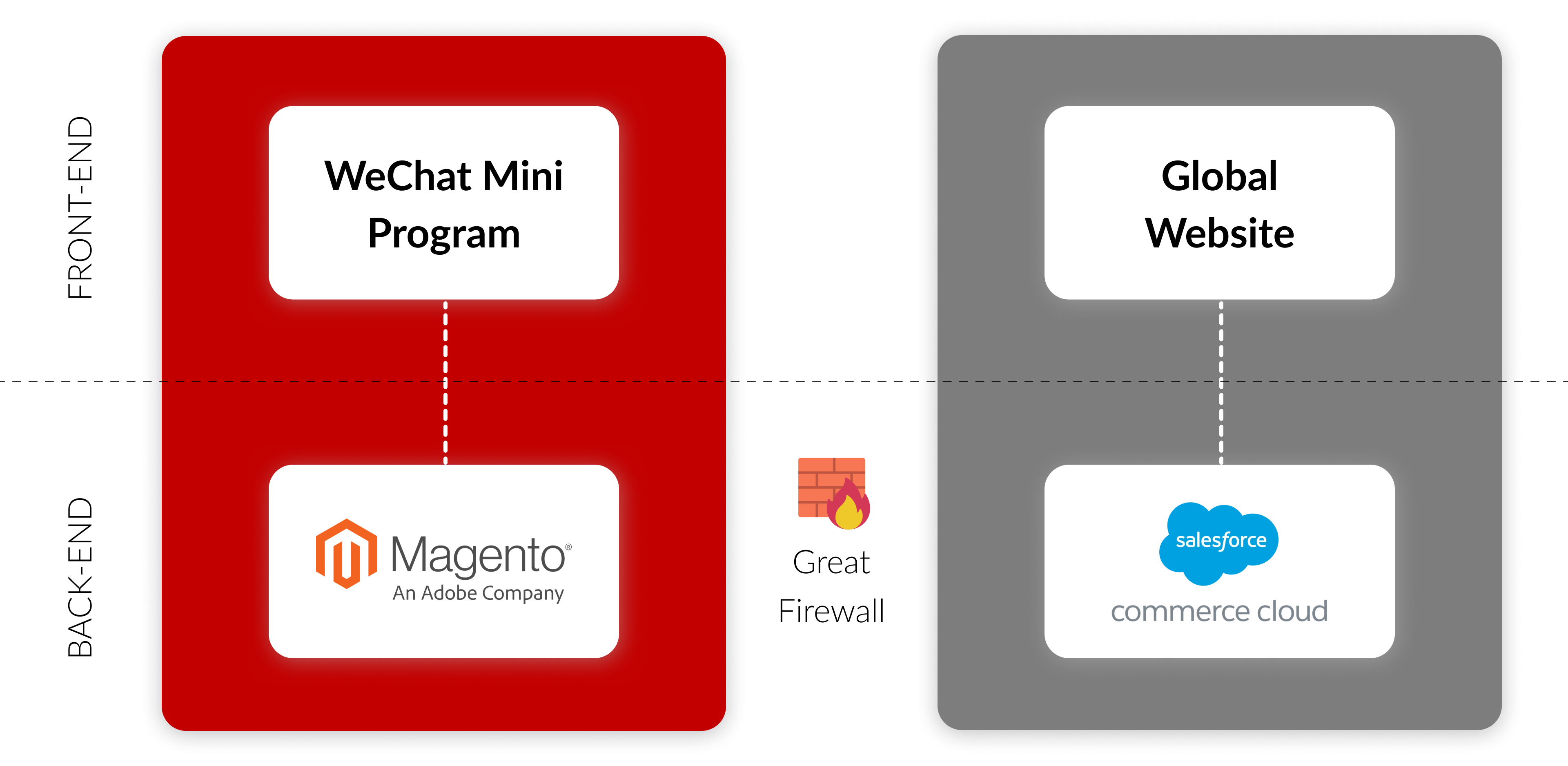 在中国本地托管您的小程序，确保高性能与合规（PIPL、GDPR等），并利用我们与阿里云等领先供应商的合作资源。