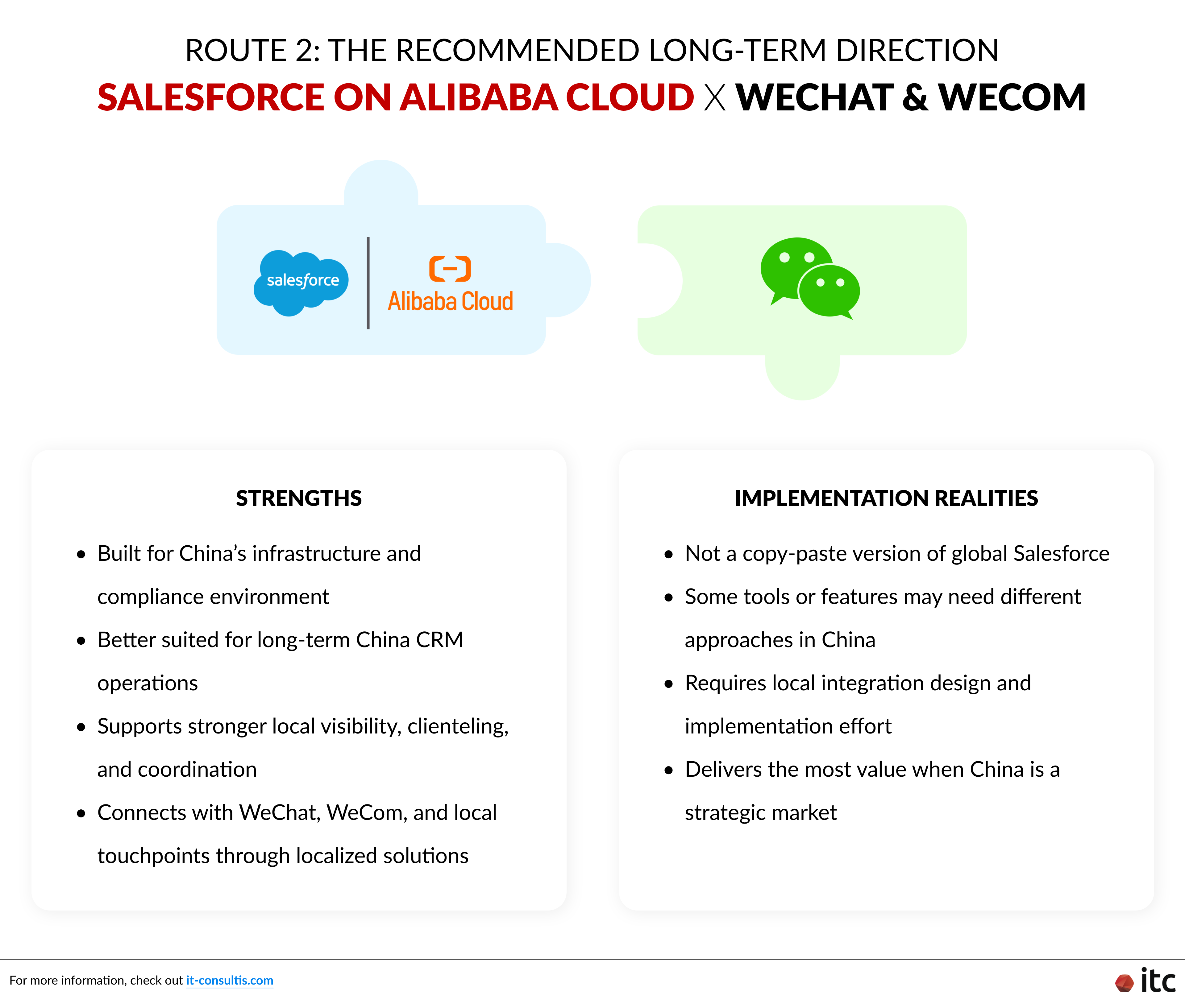 面向中国市场的长期 CRM 战略:Salesforce on Alibaba Cloud 与微信、企业微信深度整合