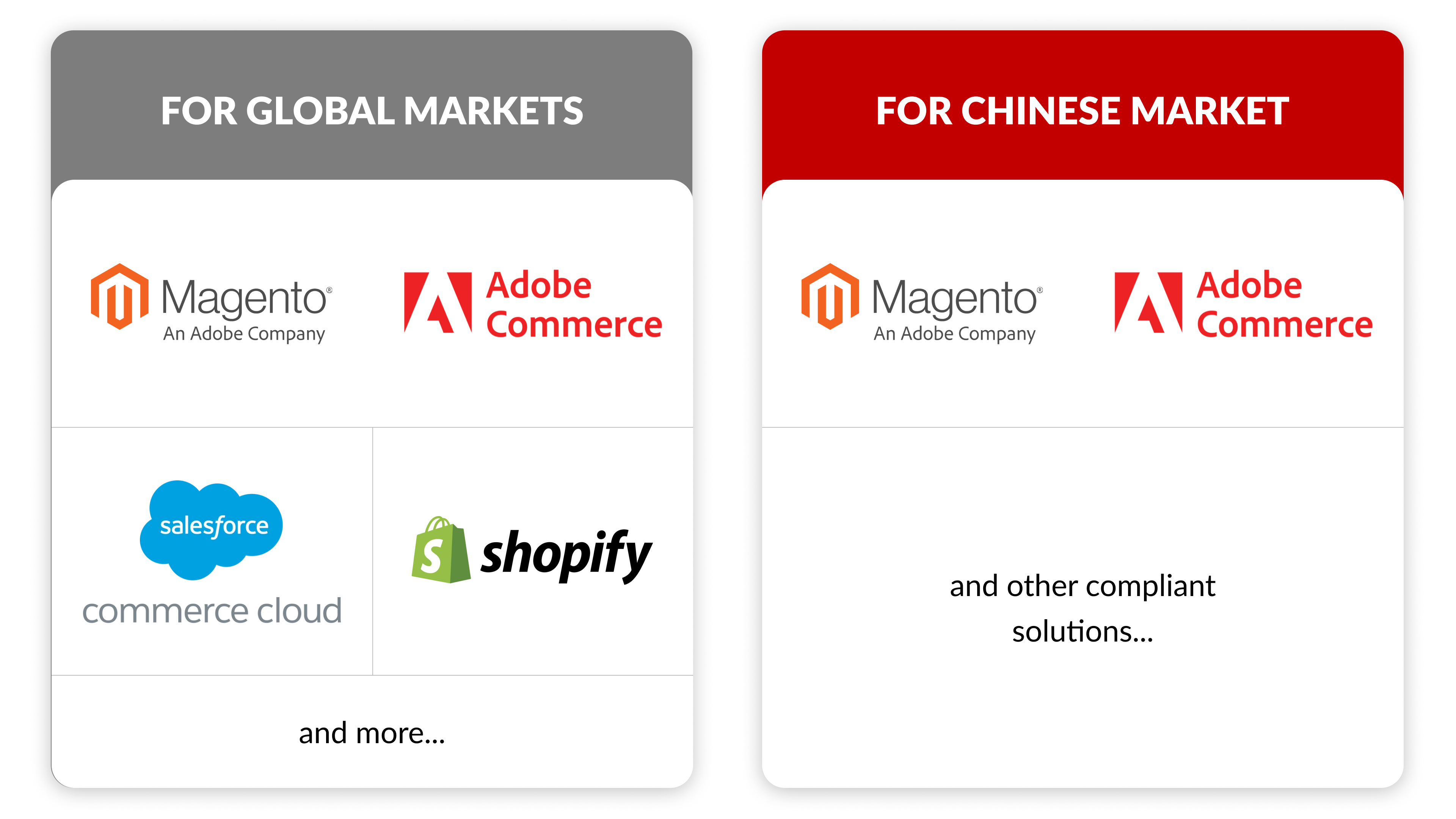 对于您在中国及亚太地区的电商开发项目，Magento 或 Adobe Commerce 是合适的技术选择。对于全球电商项目，Salesforce Commerce Cloud 和 Shopify 同样可供选择。