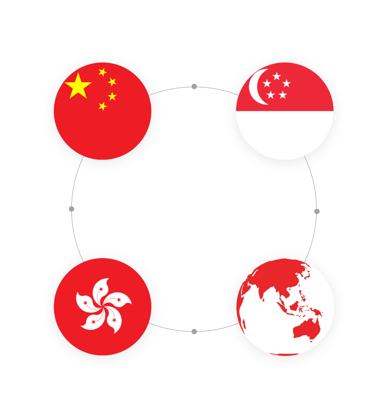 中国出海亚太 